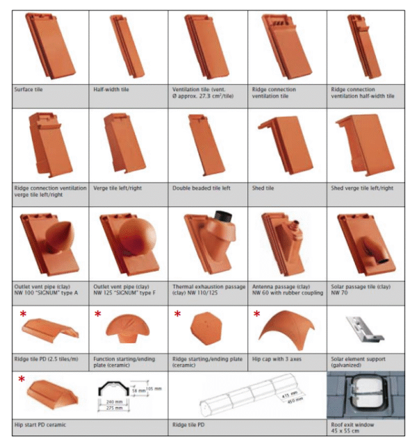 Roof Tiles - Image 3